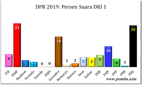 DKI